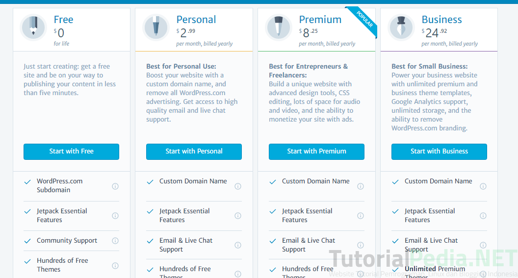 Membuat Wordpress Profesional | cara membuat website profesional dengan wordpress Membuat Wordpress Profesional | cara membuat website profesional dengan wordpress