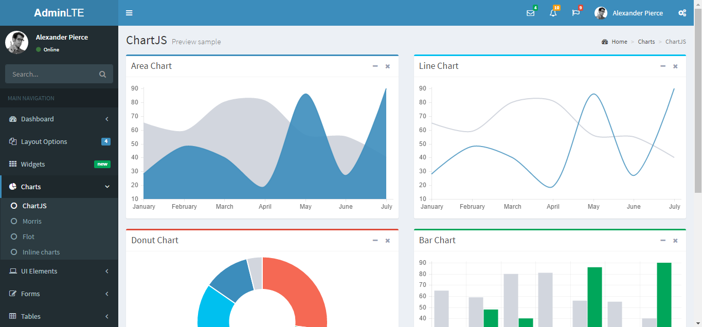 Download Template Admin LTE Bootstrap Gratis  TutorialPedia